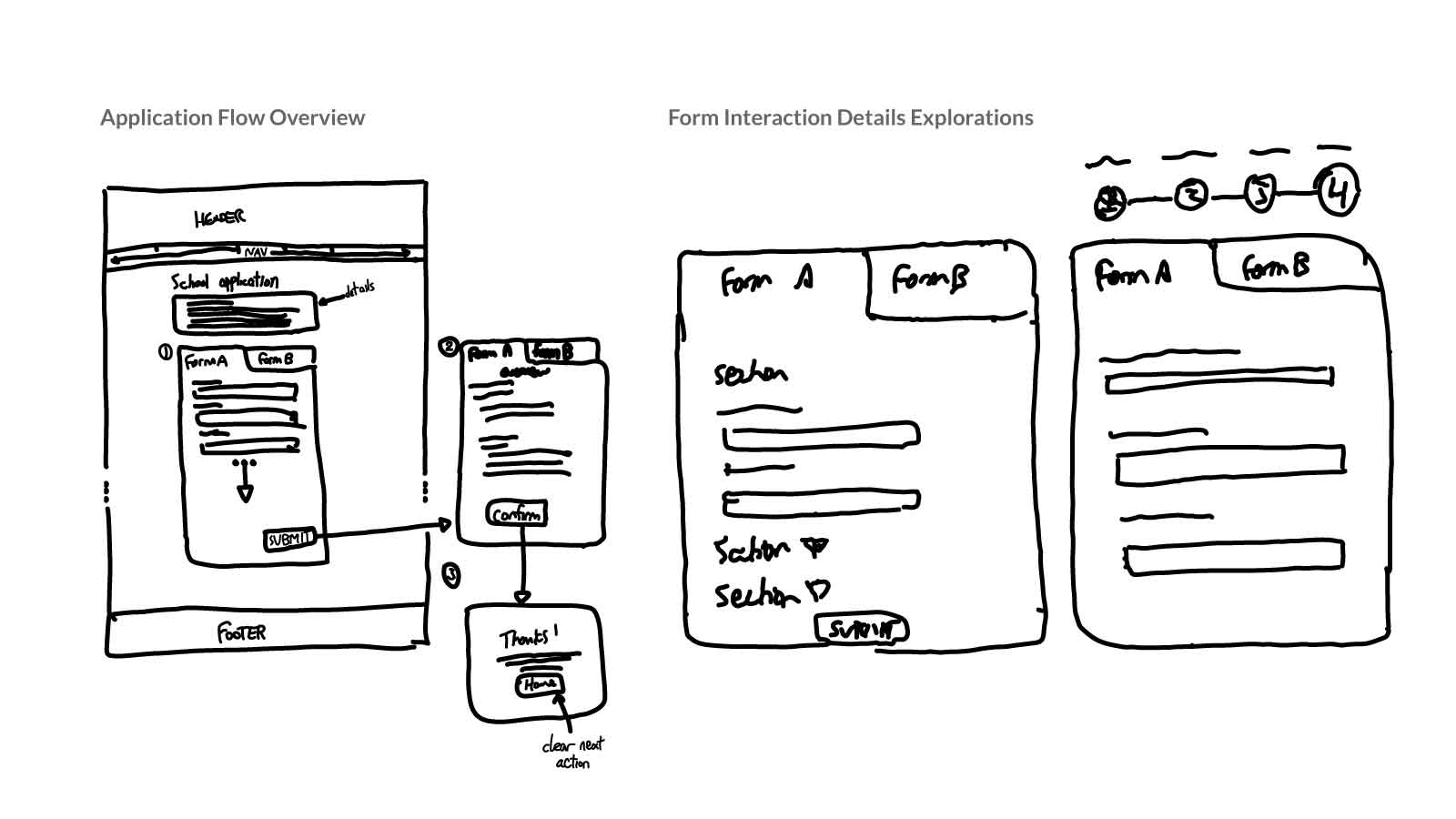 Image of application form sketch