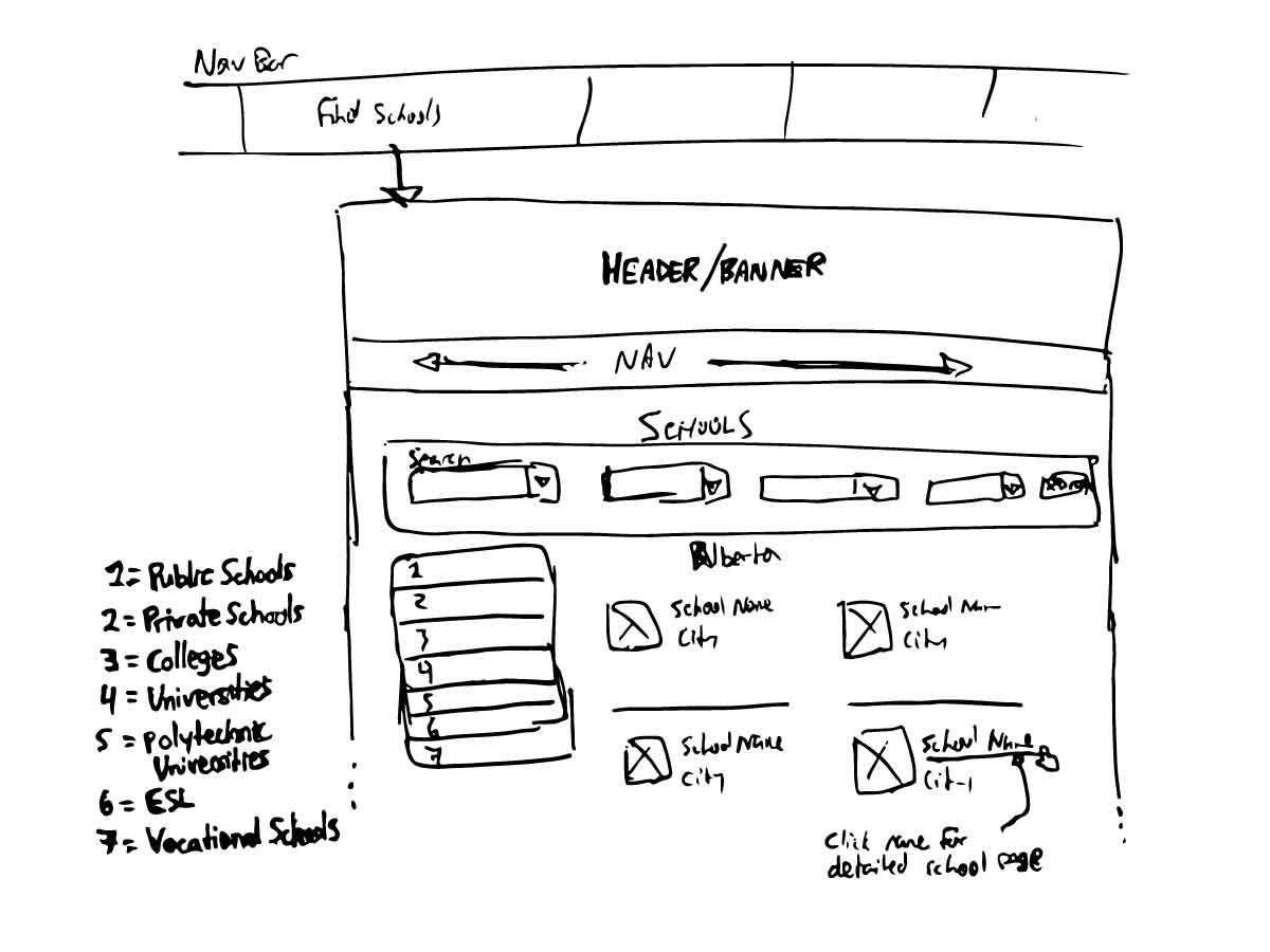Wireframe sketch of a school search field interface
